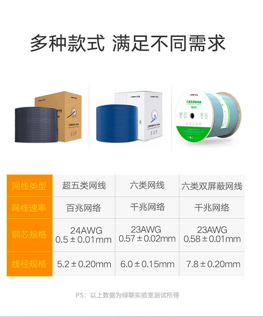 摩登7平台超五六类网线纯铜屏蔽8芯装修网络线